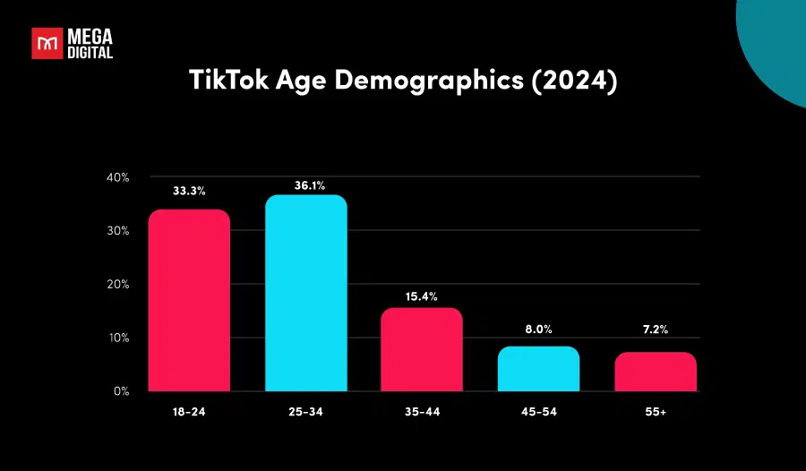 Các mẹo tìm sản phẩm ‘Hot’ để bùng nổ doanh thu khi làm Affiliate TikTok